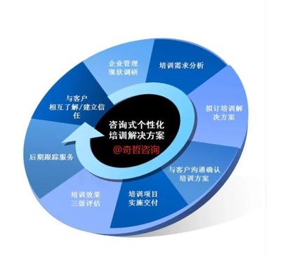 以四圈績效與持續(xù)改進為核心，構建“德能行績”一體化的卓越組織管理體系